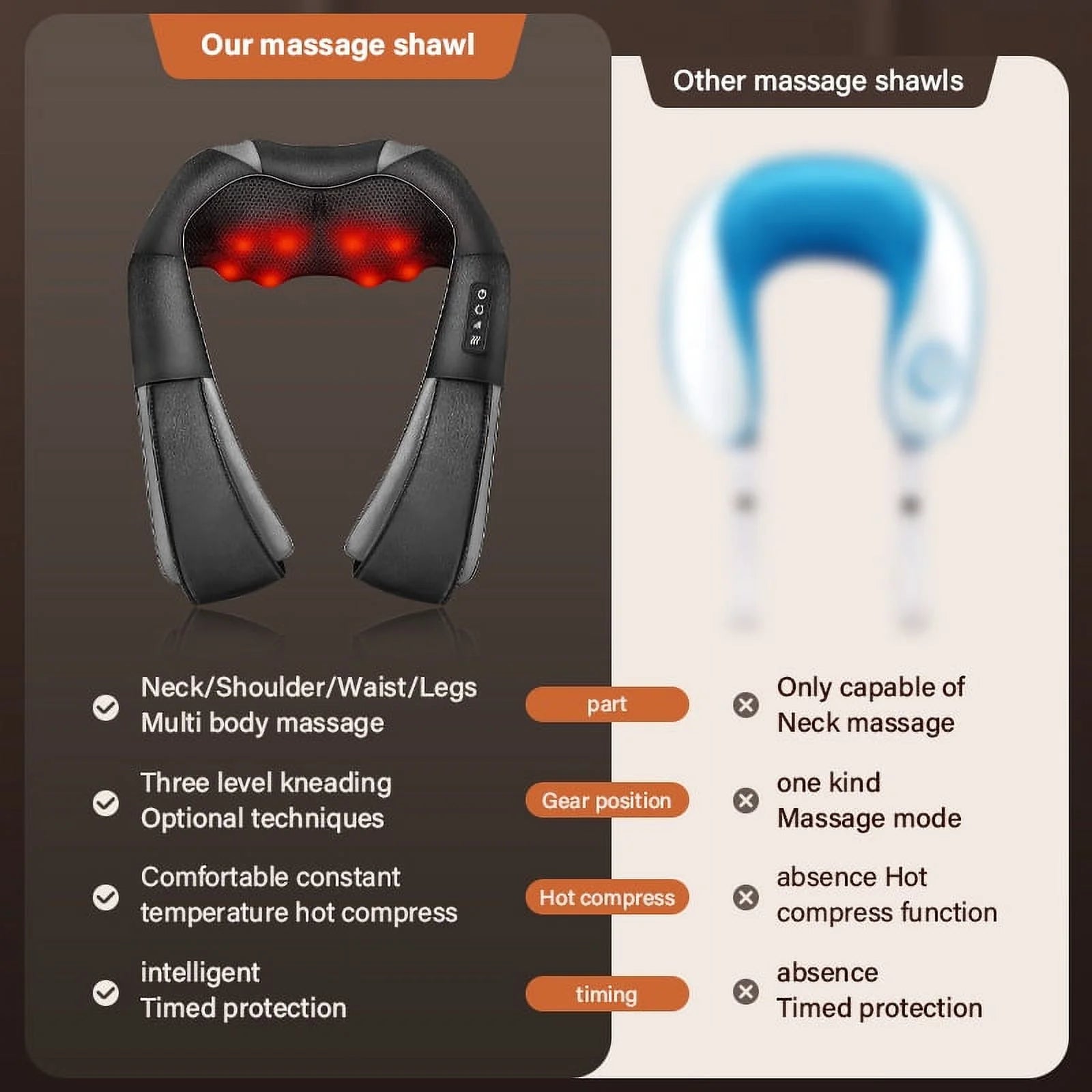 Back Massager, Shiatsu Neck Massager with Heat - Sensory Haven